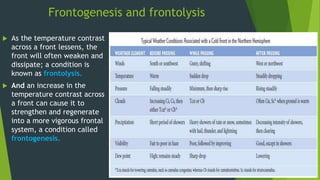 Frontogenesis and frontolysis
 As the temperature contrast
across a front lessens, the
front will often weaken and
dissipate; a condition is
known as frontolysis.
 And an increase in the
temperature contrast across
a front can cause it to
strengthen and regenerate
into a more vigorous frontal
system, a condition called
frontogenesis.
 