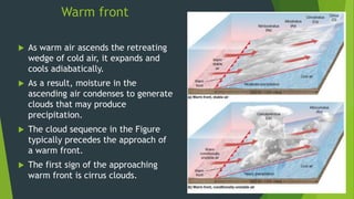Warm front
 As warm air ascends the retreating
wedge of cold air, it expands and
cools adiabatically.
 As a result, moisture in the
ascending air condenses to generate
clouds that may produce
precipitation.
 The cloud sequence in the Figure
typically precedes the approach of
a warm front.
 The first sign of the approaching
warm front is cirrus clouds.
 