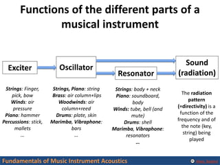 Fundamentals of Music Instrument Acoustics | PDF
