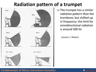 Alexis Baskind
Radiation pattern of a trumpet
The trumpet has a similar
radiation pattern than the
trombone, but shifted u...