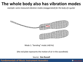 Alexis Baskind
The whole body also has vibration modes
example: some measured vibration modes (exaggerated) for the body o...