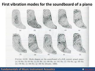 Alexis Baskind
First vibration modes for the soundboard of a piano
Fundamentals of Music Instrument Acoustics
 