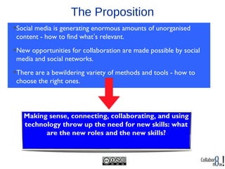 The Proposition
•Social media is generating enormous amounts of unorganised
content - how to find what’s relevant.
•New opportunities for collaboration are made possible by social
media and social networks.
•There are a bewildering variety of methods and tools - how to
choose the right ones.
Making sense, connecting, collaborating, and using
technology throw up the need for new skills: what
are the new roles and the new skills?
 