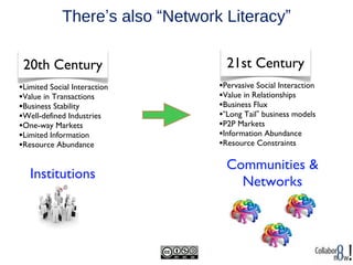 There’s also “Network Literacy”
21st Century
•Pervasive Social Interaction
•Value in Relationships
•Business Flux
•“Long Tail” business models
•P2P Markets
•Information Abundance
•Resource Constraints
Communities &
Networks
20th Century
•Limited Social Interaction
•Value in Transactions
•Business Stability
•Well-defined Industries
•One-way Markets
•Limited Information
•Resource Abundance
Institutions
 