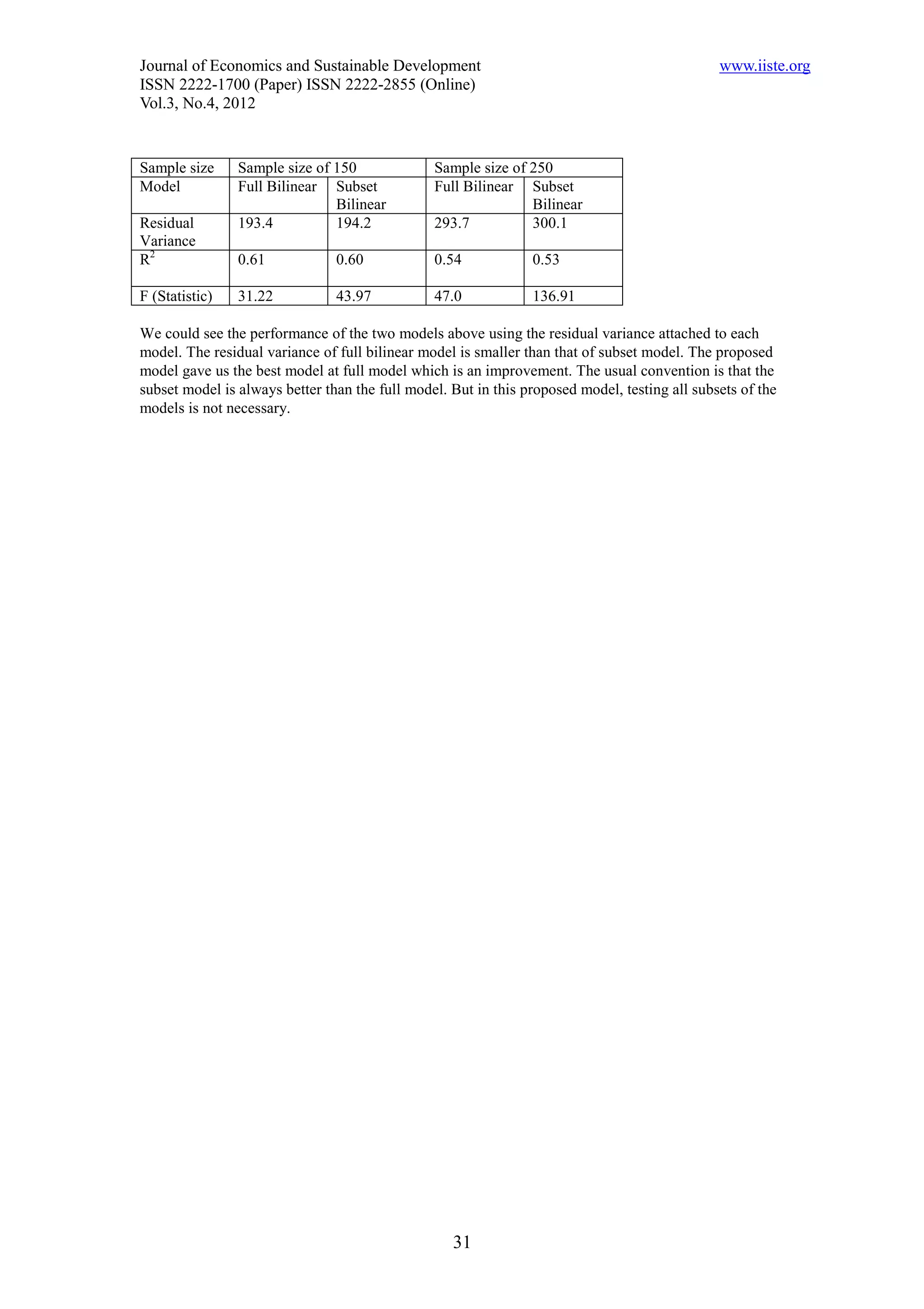 Journal of Economics and Sustainable Development                                               www.iiste.org
ISSN 2222-1700 (Paper) ISSN 2222-2855 (Online)
Vol.3, No.4, 2012


Sample size     Sample size of 150              Sample size of 250
Model           Full Bilinear Subset            Full Bilinear Subset
                               Bilinear                        Bilinear
Residual        193.4          194.2            293.7          300.1
Variance
R2              0.61            0.60            0.54            0.53

F (Statistic)   31.22           43.97           47.0            136.91

We could see the performance of the two models above using the residual variance attached to each
model. The residual variance of full bilinear model is smaller than that of subset model. The proposed
model gave us the best model at full model which is an improvement. The usual convention is that the
subset model is always better than the full model. But in this proposed model, testing all subsets of the
models is not necessary.




                                                   31
 