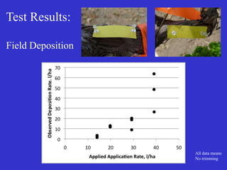 Test Results:
Field Deposition
All data means
No trimming
 