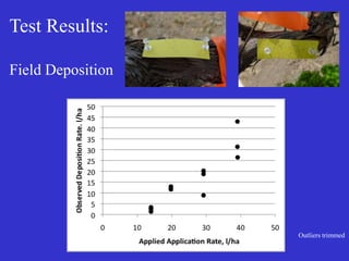 Test Results:
Field Deposition
Outliers trimmed
 