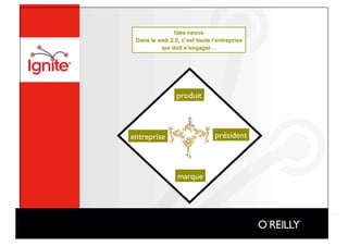 Idée neuve
 Dans le web 2.0, c’est toute l’entreprise
          qui doit s’engager…




                produit



entreprise
                    président



                 marque
 