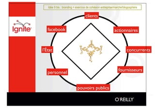 Idée 9 bis : branding = exercice de cohésion entreprise/marché/blogosphère

                                  clients

   facebook
                                              actionnaires



l’État
                                                             concurrents



                                                             fournisseurs
   personnel


                           pouvoirs publics
 
