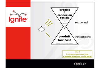produit 
      à
 connexion
   sociale
       Nespresso 
         Fiat 
        Apple
                            relationnel



   produit
 transactionnel
  low cost
Logan - MDD - Air Arabia




                           Idée 3
              le consommateur vous aime
          si vous lui faites jouer un rôle social
 