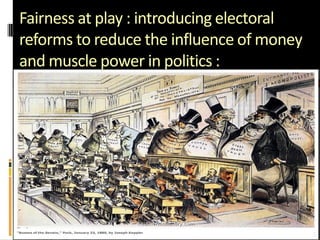 Fairness at play : introducing electoral
reforms to reduce the influence of money
and muscle power in politics :
 