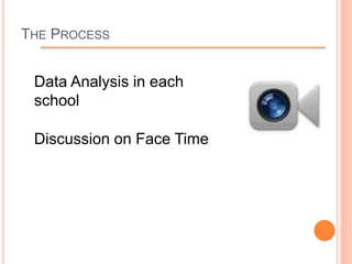 THE PROCESS
Data Analysis in each
school
Discussion on Face Time
 