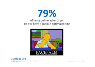 79%	
  
       of	
  large	
  online	
  adver:sers	
  	
  
do	
  not	
  have	
  a	
  mobile	
  op:mized	
  site	
  




  ...