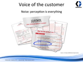 Voice	
  of	
  the	
  customer
                             	
  
 Noise:	
  percep/on	
  is	
  everything	
  




                                          Source:	
  J.D.	
  Powers	
  2006	
  New	
  Car	
  Buyer	
  Survey	
  
 