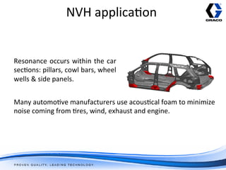 NVH	
  applica/on	
  
                                          	
  


Resonance	
   occurs	
   within	
   the	
   car
                                              	
  
sec/ons:	
  pillars,	
  cowl	
  bars,	
  wheel	
  
wells	
  &	
  side	
  panels.	
  
 	
  
Many	
  automo/ve	
  manufacturers	
  use	
  acous/cal	
  foam	
  to	
  minimize	
  
noise	
  coming	
  from	
  /res,	
  wind,	
  exhaust	
  and	
  engine.	
  
 	
  
 
