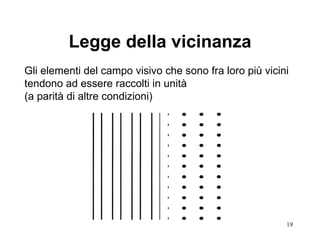 Legge della vicinanza Gli elementi del campo visivo che sono fra loro più vicini tendono ad essere raccolti in unità  (a parità di altre condizioni) 