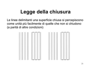 Legge della chiusura Le linee delimitanti una superficie chiusa si percepiscono come unità più facilmente di quelle che non si chiudono (a parità di altre condizioni) 