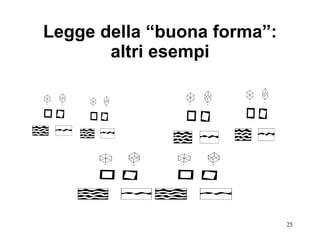 Legge della “buona forma”: altri esempi 