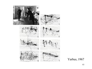 Yarbus, 1967 1 2 3 4 5 6 7 