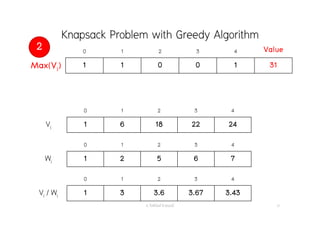 (Big One) C Language - 11 เทคนิคอัลกอริทึมแบบ greedy | PDF
