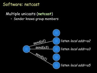 Software: netcast Multiple unicasts ( netcast ) Sender knows group members listen  local addr=a2 listen  local addr=a3 listen  local addr=a5 send(a1) send(a3) send(a1) 