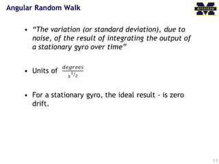 Angular Random Walk
11
 
