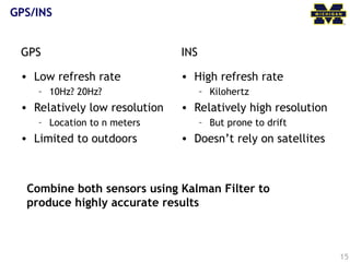 15
GPS
• Low refresh rate
– 10Hz? 20Hz?
• Relatively low resolution
– Location to n meters
• Limited to outdoors
INS
• High refresh rate
– Kilohertz
• Relatively high resolution
– But prone to drift
• Doesn’t rely on satellites
Combine both sensors using Kalman Filter to
produce highly accurate results
GPS/INS
 