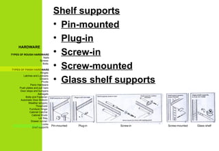 11-HARDWARE accessories for all buildings.ppt