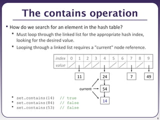 6
The contains operation
• How do we search for an element in the hash table?
 Must loop through the linked list for the appropriate hash index,
looking for the desired value.
 Looping through a linked list requires a "current" node reference.
 set.contains(14) // true
 set.contains(84) // false
 set.contains(53) // false
index 0 1 2 3 4 5 6 7 8 9
value
54
14
24
11 7 49
current
 