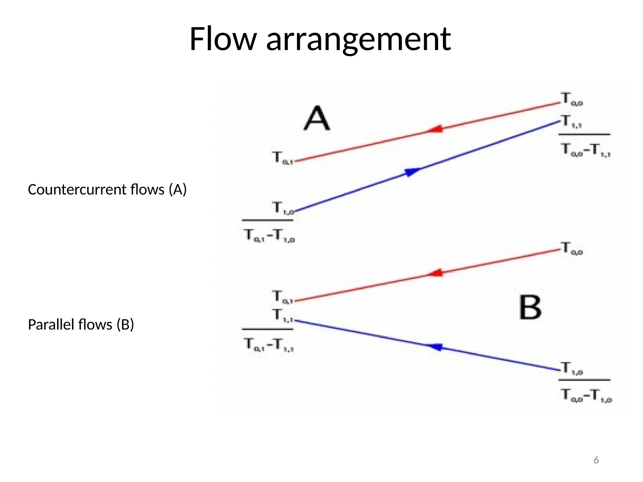 11- Heat exchangers theory and mechanism | PPTX