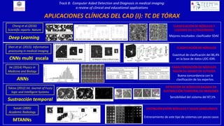 Computer Aided Detection and Diagnosis in medical imaging: a review of ...