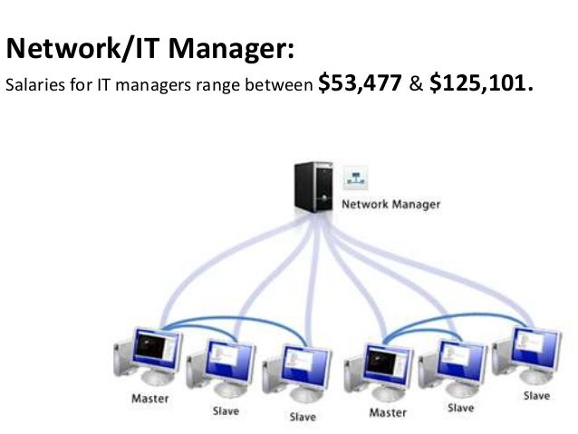 it manager college