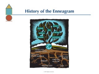 History of the Enneagram © 2007 Bogda & Associates 