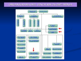 11. Hnch Higiene De Manos Hospital Cayetano Heredia | PPT