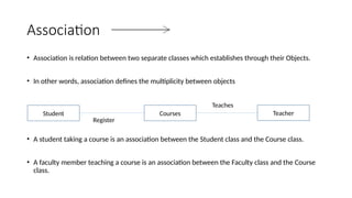 Understanding Object Relationships: Association, Aggregation, and ...