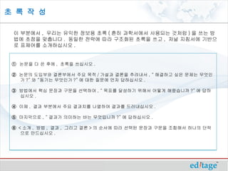 초 록 작 성

 이 부분에서 , 우리는 유익한 정보용 초록 ( 흔히 과학서에서 사용되는 것처럼 ) 을 쓰는 방
 법에 초점을 맞춥니다 . 동일한 전략에 따라 구조화된 초록을 쓰고 , 저널 지침서에 기반으
 로 표제어를 소개하십시오 .


 ① 논문을 다 쓴 후에 , 초록을 쓰십시오 .

 ② 논문의 도입부와 결론부에서 주요 목적 / 가설과 결론을 추려내서 , “ 해결하고 싶은 문제는 무엇인
   가 ?” 와 “동기는 무엇인가 ?” 에 대한 질문에 먼저 답하십시오 .

 ③ 방법에서 핵심 문장과 구문을 선택하여 , “ 목표를 달성하기 위해서 어떻게 해왔습니까 ?” 에 답하
   십시오 .

 ④ 이제 , 결과 부분에서 주요 결과치를 나열하여 결과를 드러내십시오 .

 ⑤ 마지막으로 , “ 결과가 의미하는 바는 무엇입니까 ?” 에 답하십시오 .

 ⑥ < 소개 , 방법 , 결과 , 그리고 결론 > 의 순서에 따라 선택된 문장과 구문을 조합해서 하나의 단락
    으로 만드십시오 .
 