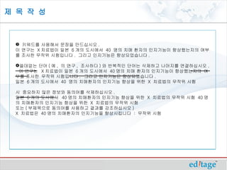 제 목 작 성



  키워드를 사용해서 문장을 만드십시오 .
 이 연구는 X 치료법이 일본 6 개의 도시에서 40 명의 치매 환자의 인지기능이 향상했는지의 여부
 를 조사한 무작위 시험입니다 . 그리고 인지기능은 향상되었습니다 .

 쓸데없는 단어 ( 예 , 의 연구 , 조사하다 ) 와 반복적인 단어는 삭제하고 나머지를 연결하십시오 .
   이 연구는  X 치료법이 일본 6 개의 도시에서 40 명의 치매 환자의 인지기능이 향상했는지의 여
 부를 조사한 무작위 시험입니다 .  그리고 인지기능은 향상되었습니다 .
 일본 6 개의 도시에서 40 명의 치매환자의 인지기능 향상을 위한 X 치료법의 무작위 시험

 시 중요하지 않은 정보와 동의어를 삭제하십시오 .
 일본 6 개의 도시에서  40 명의 치매환자의 인지기능 향상을 위한 X 치료법의 무작위 시험 40 명
 의 치매환자의 인지기능 향상을 위한 X 치료법의 무작위 시험 
 또는 ( 부제목으로 동의어를 사용하고 결과를 강조하십시오 )
 X 치료법은 40 명의 치매환자의 인지기능을 향상시킵니다 : 무작위 시험
 