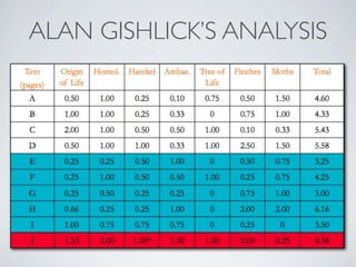 ALAN GISHLICK’S ANALYSIS
 