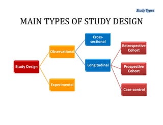 Backwards Directed Study Types randomized clinical trials II | PDF