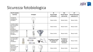 Sicurezza fotobiologica
 