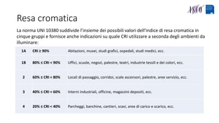 Resa cromatica
1A CRI ≥ 90% Abitazioni, musei, studi grafici, ospedali, studi medici, ecc.
1B 80% ≤ CRI < 90% Uffici, scuole, negozi, palestre, teatri, industrie tessili e dei colori, ecc.
2 60% ≤ CRI < 80% Locali di passaggio, corridoi, scale ascensori, palestre, aree servizio, ecc.
3 40% ≤ CRI < 60% Interni industriali, officine, magazzini depositi, ecc.
4 20% ≤ CRI < 40% Parcheggi, banchine, cantieri, scavi, aree di carico e scarico, ecc.
La norma UNI 10380 suddivide l’insieme dei possibili valori dell’indice di resa cromatica in
cinque gruppi e fornisce anche indicazioni su quale CRI utilizzare a seconda degli ambienti da
illuminare:
 