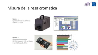 Misura della resa cromatica
 