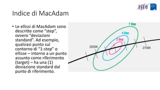 Indice di MacAdam
• Le ellissi di MacAdam sono
descritte come “step”,
ovvero “deviazioni
standard”. Ad esempio,
qualsiasi punto sul
contorno di “1-step” o
ellisse – intorno a un punto
assunto come riferimento
(target) – ha una (1)
deviazione standard dal
punto di riferimento.
 