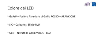 Colore dei LED
• GaAsP – Fosforo Arseniuro di Gallio ROSSO – ARANCIONE
• SiC – Carburo si Silicio BLU
• GaN – Nitruro di Gallio VERDE - BLU
 