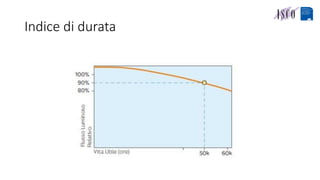 Indice di durata
 