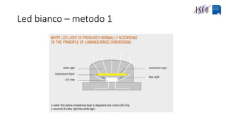 Led bianco – metodo 1
 