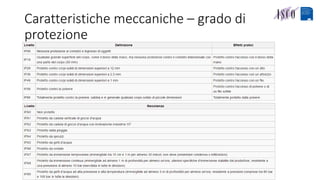 Caratteristiche meccaniche – grado di
protezione
 