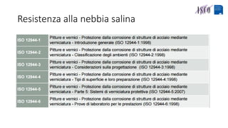 Resistenza alla nebbia salina
 