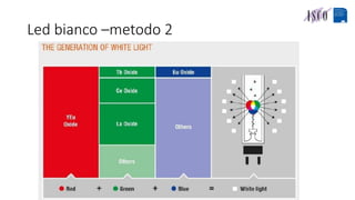 Led bianco –metodo 2
 