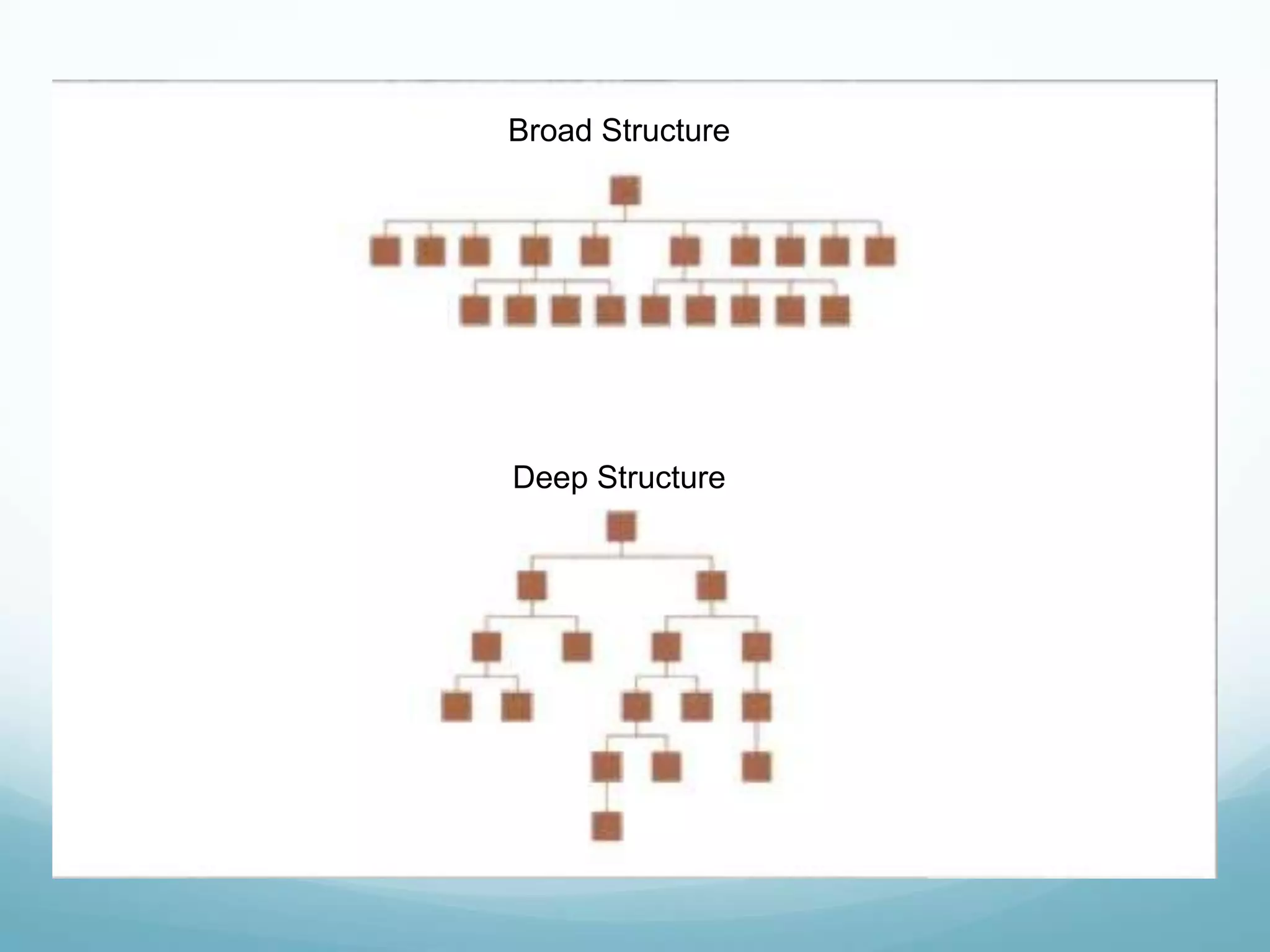 Broad Structure




Deep Structure
 